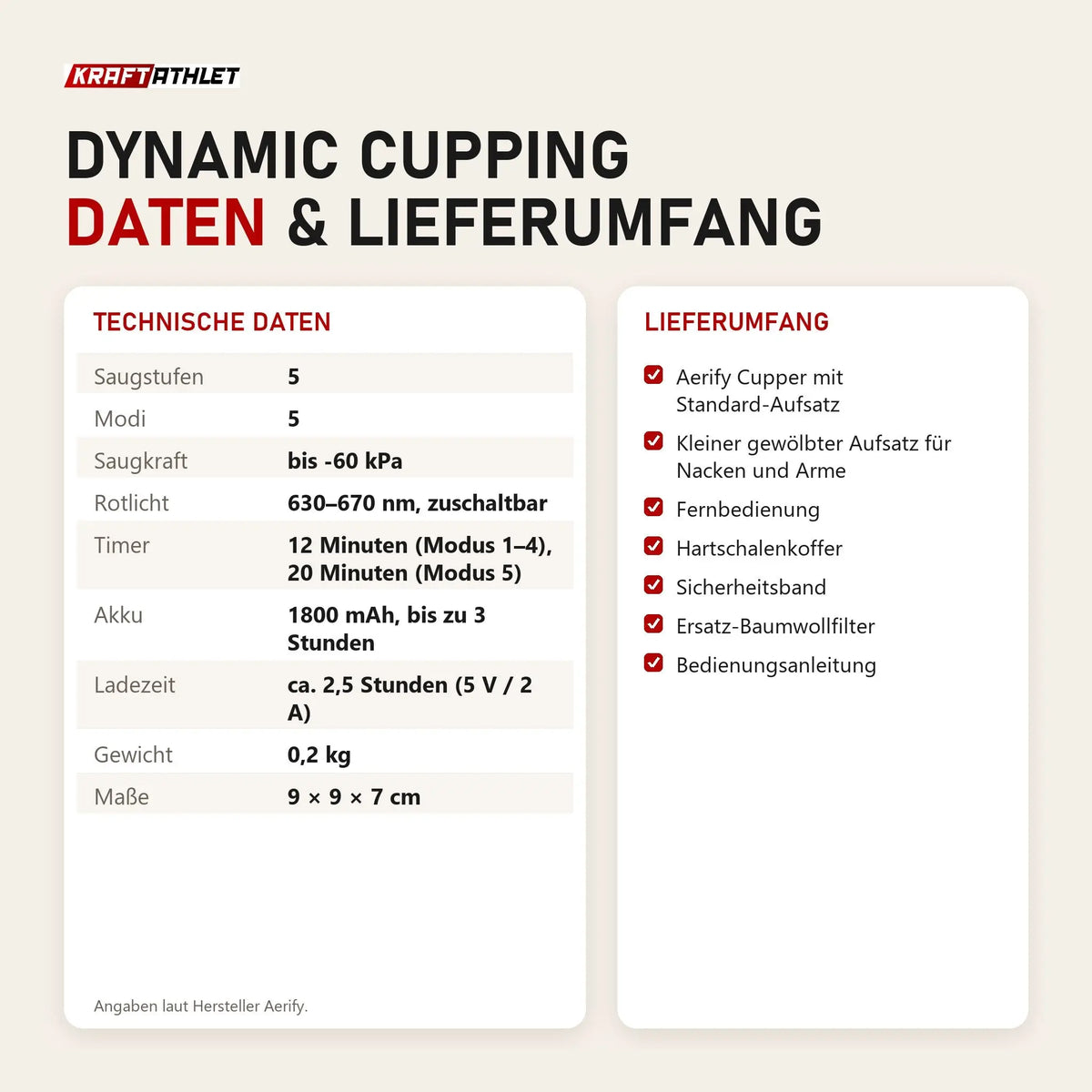 Technische Daten und Lieferumfang von Aerify Dynamic Cupping als Tabelle