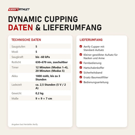 Technische Daten und Lieferumfang von Aerify Dynamic Cupping als Tabelle