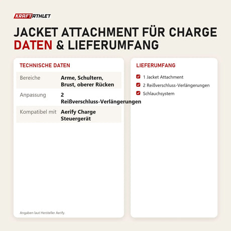Technische Daten und Lieferumfang von Aerify Jacket Attachment für Charge als Tabelle