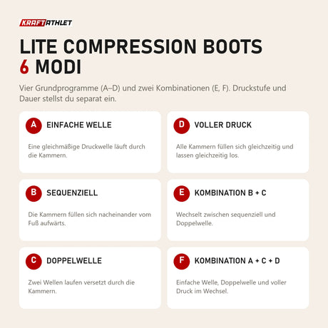 Aerify Lite Compression Boots: 4 Grundmodi und 2 Kombinationen im Überblick