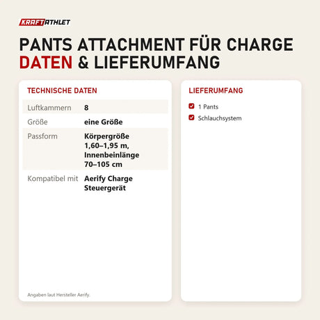 Technische Daten und Lieferumfang von Aerify Pants Attachment für Charge als Tabelle