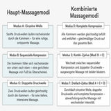Aerify Standard Recovery Boots, Informationsgrafik mit Modi Kombinationen