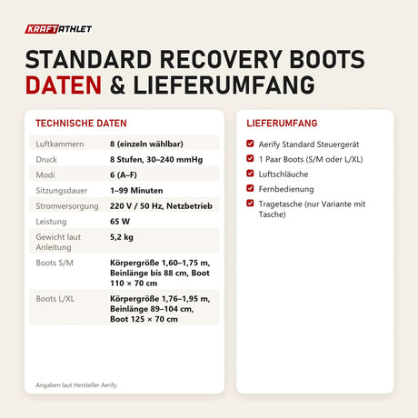 Technische Daten und Lieferumfang von Aerify Standard Recovery Boots als Tabelle