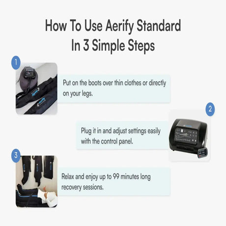 Aerify Standard Recovery System mit Pants, Bedienungsanleitung mit nummerierten Schritten