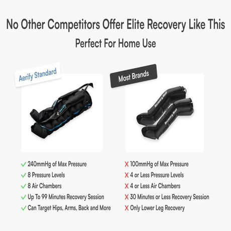 Aerify Standard Recovery System mit Pants, Hose Details mit Kompressionskissen, zwei Varianten