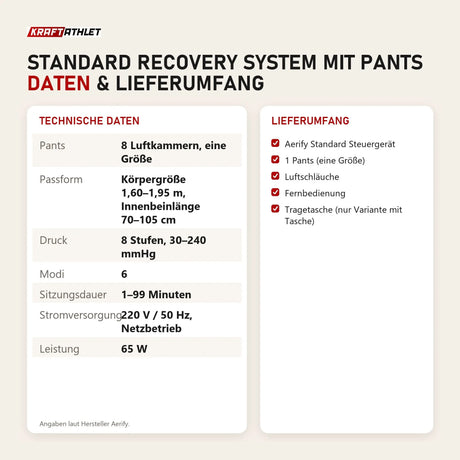 Technische Daten und Lieferumfang von Aerify Standard Recovery System mit Pants als Tabelle
