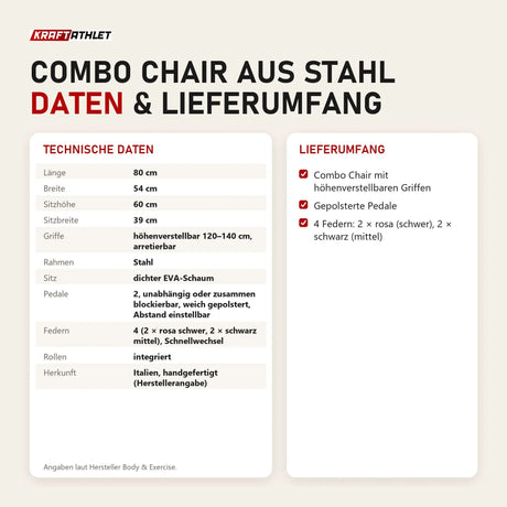 Technische Daten und Lieferumfang von Body & Exercise Combo Chair aus Stahl als Tabelle