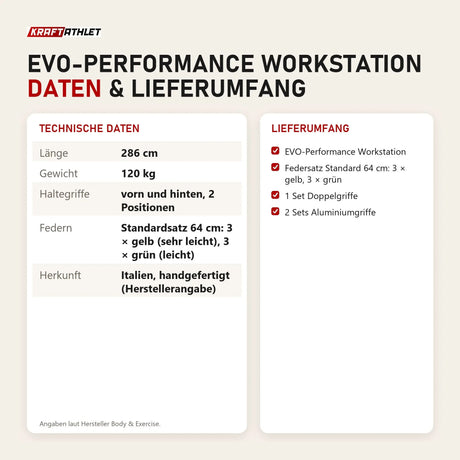 Technische Daten und Lieferumfang von Body & Exercise EVO-Performance Workstation als Tabelle