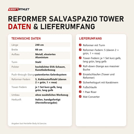 Technische Daten und Lieferumfang von Body & Exercise Reformer Salvaspazio Tower als Tabelle