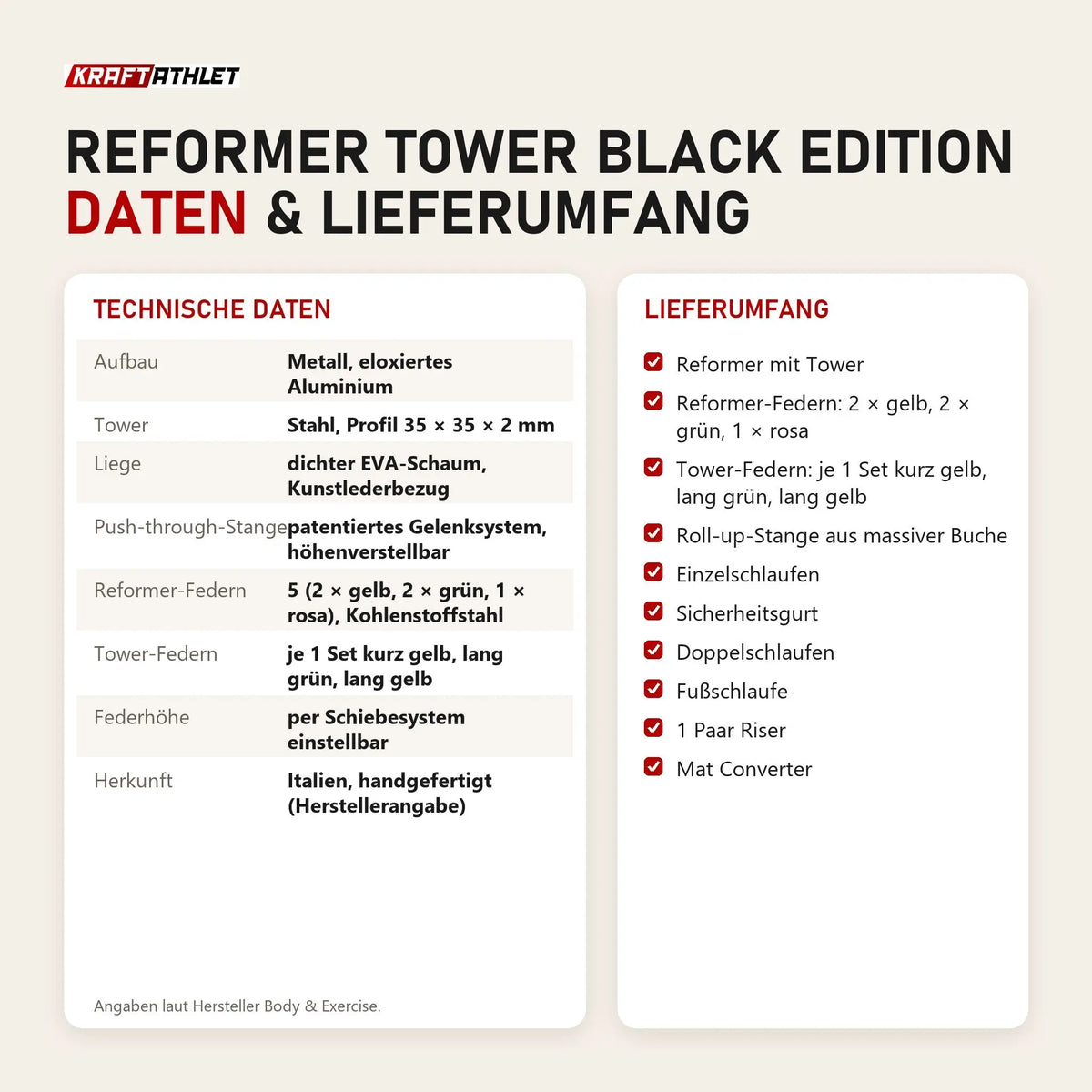 Technische Daten und Lieferumfang von Body & Exercise Reformer Tower Black Edition als Tabelle
