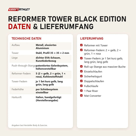 Technische Daten und Lieferumfang von Body & Exercise Reformer Tower Black Edition als Tabelle