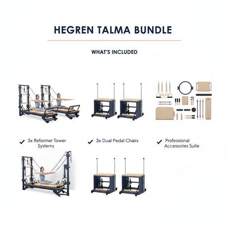 Bundle Contents Overview