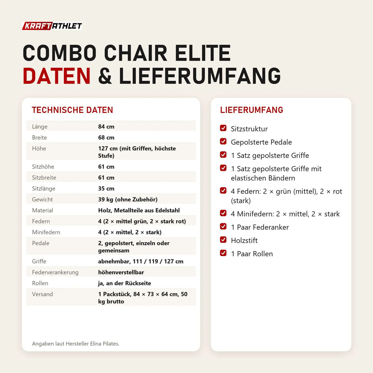 Technische Daten und Lieferumfang des Elina Pilates Combo Chair Elite als Tabelle