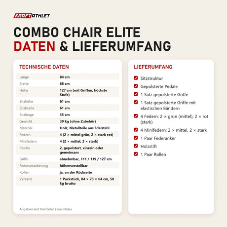 Technische Daten und Lieferumfang des Elina Pilates Combo Chair Elite als Tabelle