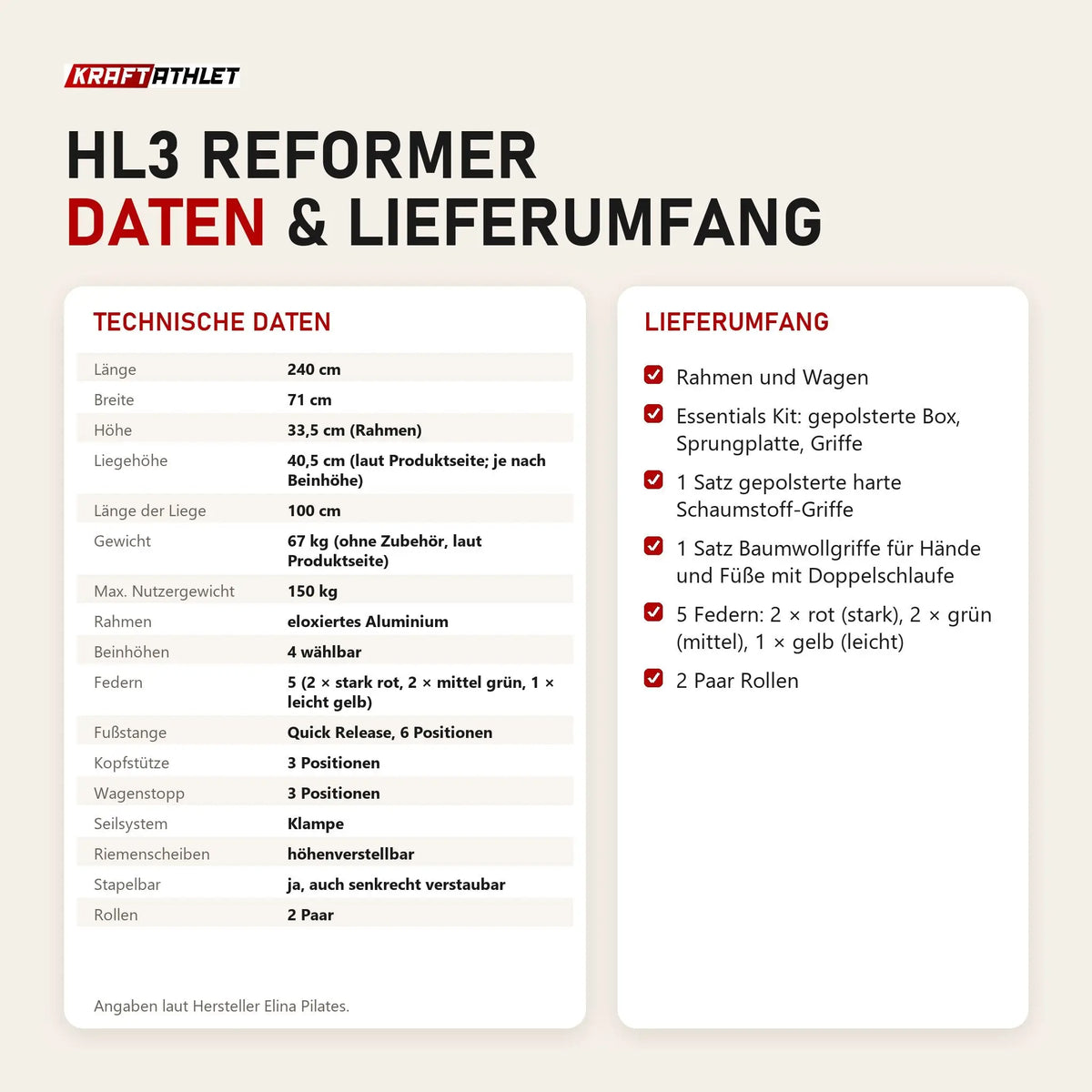 Technische Daten und Lieferumfang des Elina Pilates HL3 Reformers als Tabelle