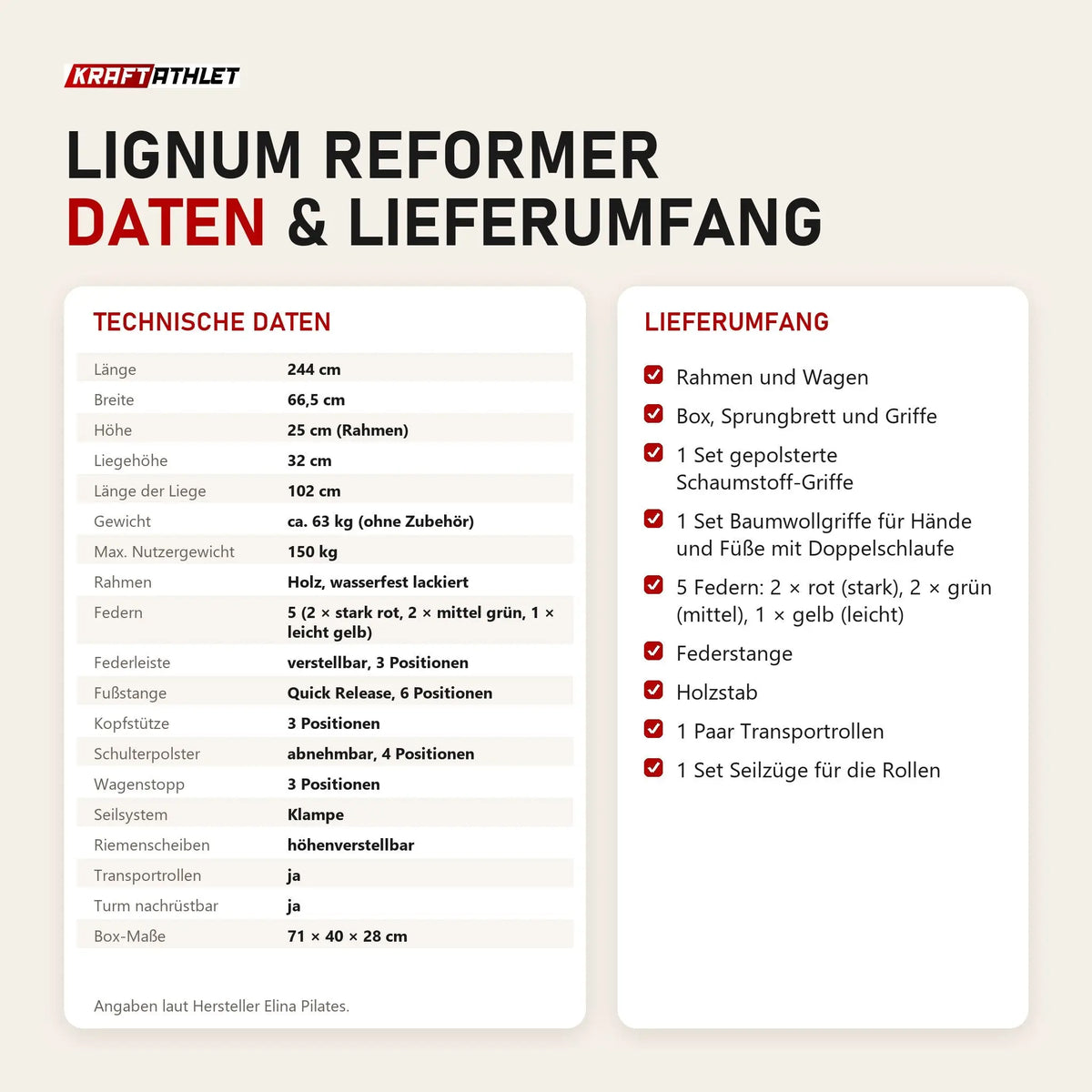 Technische Daten und Lieferumfang des Elina Pilates Lignum Reformers als Tabelle