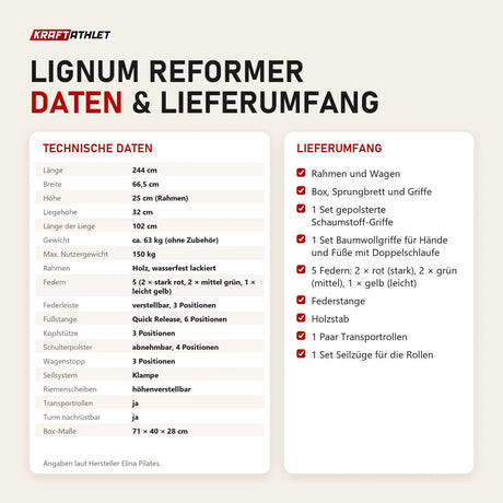 Technische Daten und Lieferumfang des Elina Pilates Lignum Reformers als Tabelle