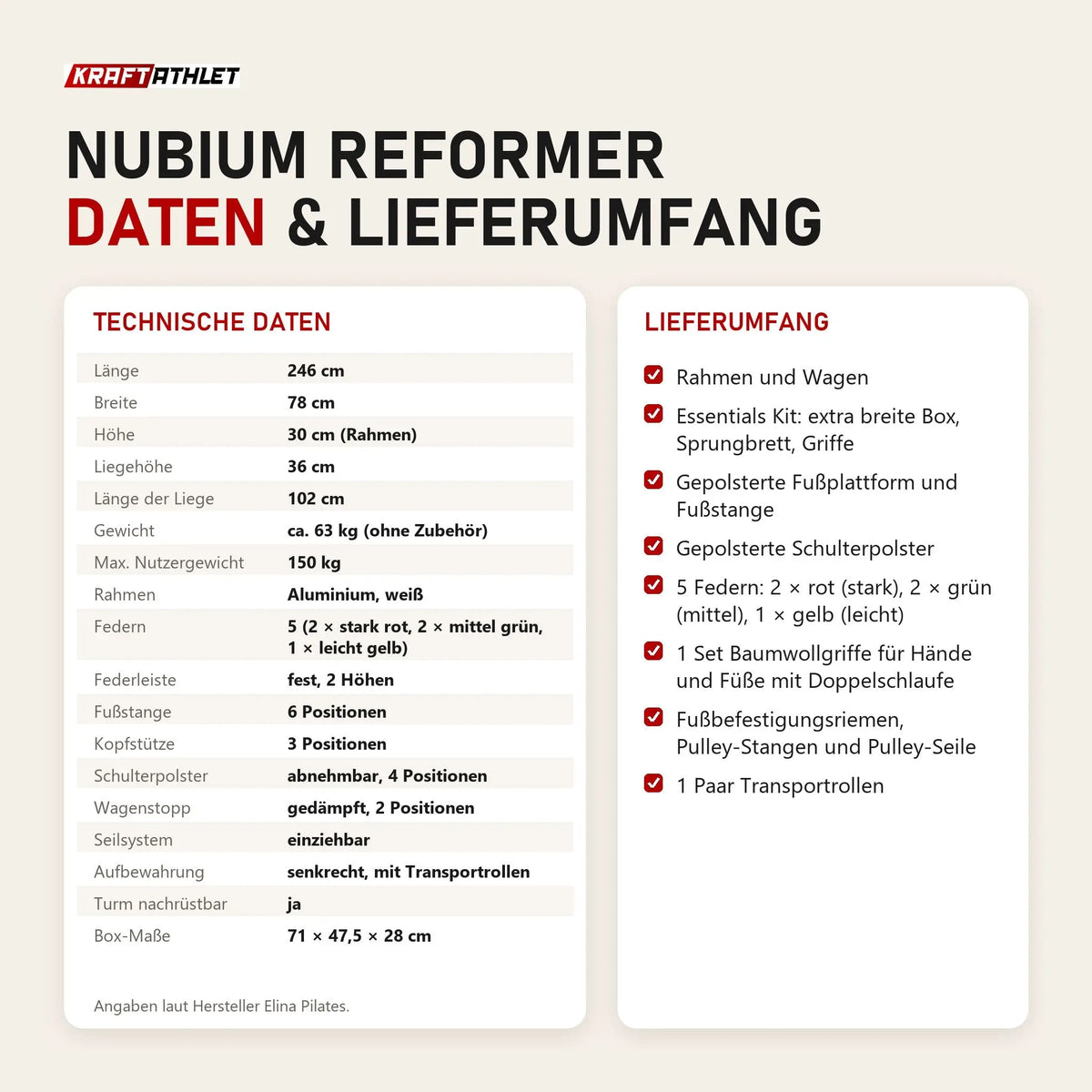 Technische Daten und Lieferumfang des Elina Pilates Nubium Reformers als Tabelle