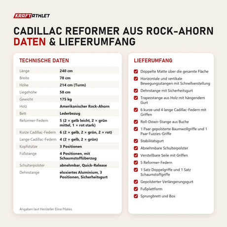 Technische Daten und Lieferumfang von Elina Pilates Cadillac Reformer aus Rock-Ahorn als Tabelle