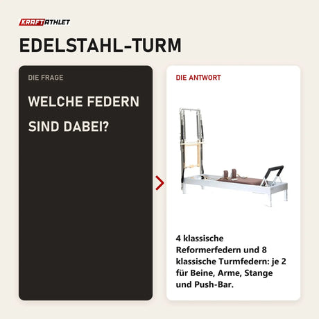 Frage und Antwort zu Elina Pilates Classic Reformer mit Tower aus Aluminium: Welche Federn sind dabei?