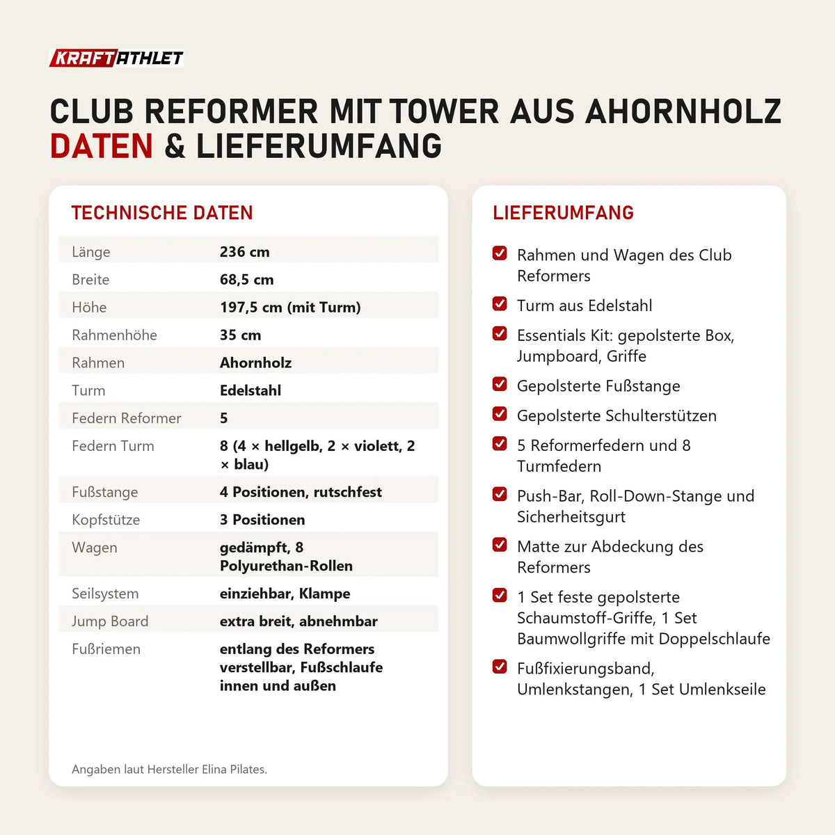 Technische Daten und Lieferumfang von Elina Pilates Club Reformer mit Tower aus Ahornholz als Tabelle