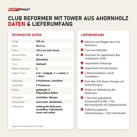 Technische Daten und Lieferumfang von Elina Pilates Club Reformer mit Tower aus Ahornholz als Tabelle