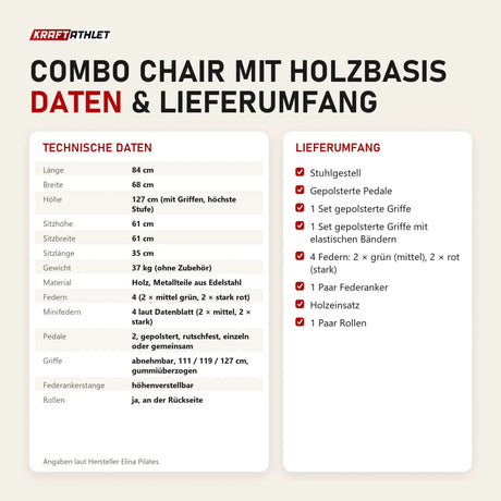 Technische Daten und Lieferumfang von Elina Pilates Combo Chair mit Holzbasis als Tabelle