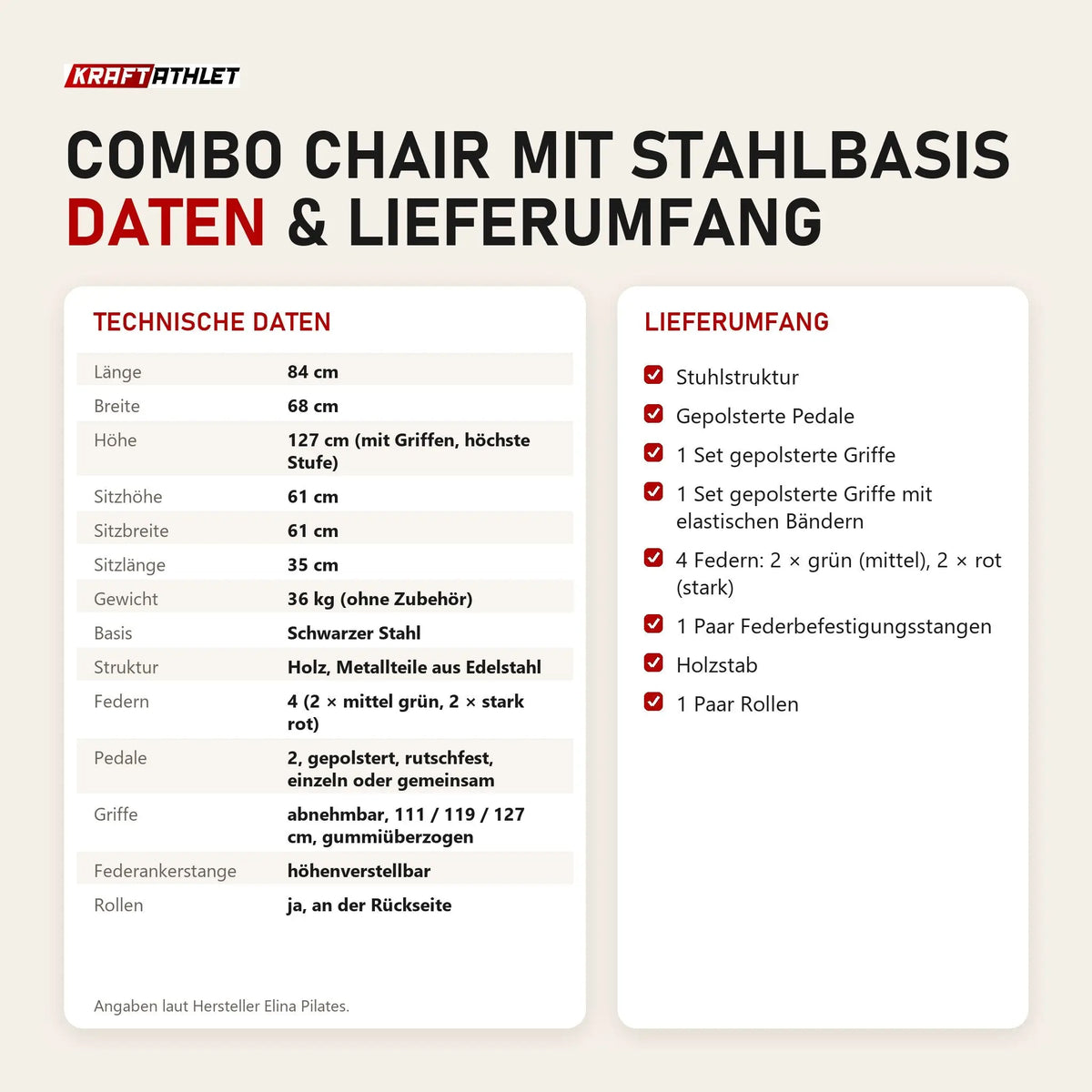 Technische Daten und Lieferumfang von Elina Pilates Combo Chair mit Stahlbasis als Tabelle