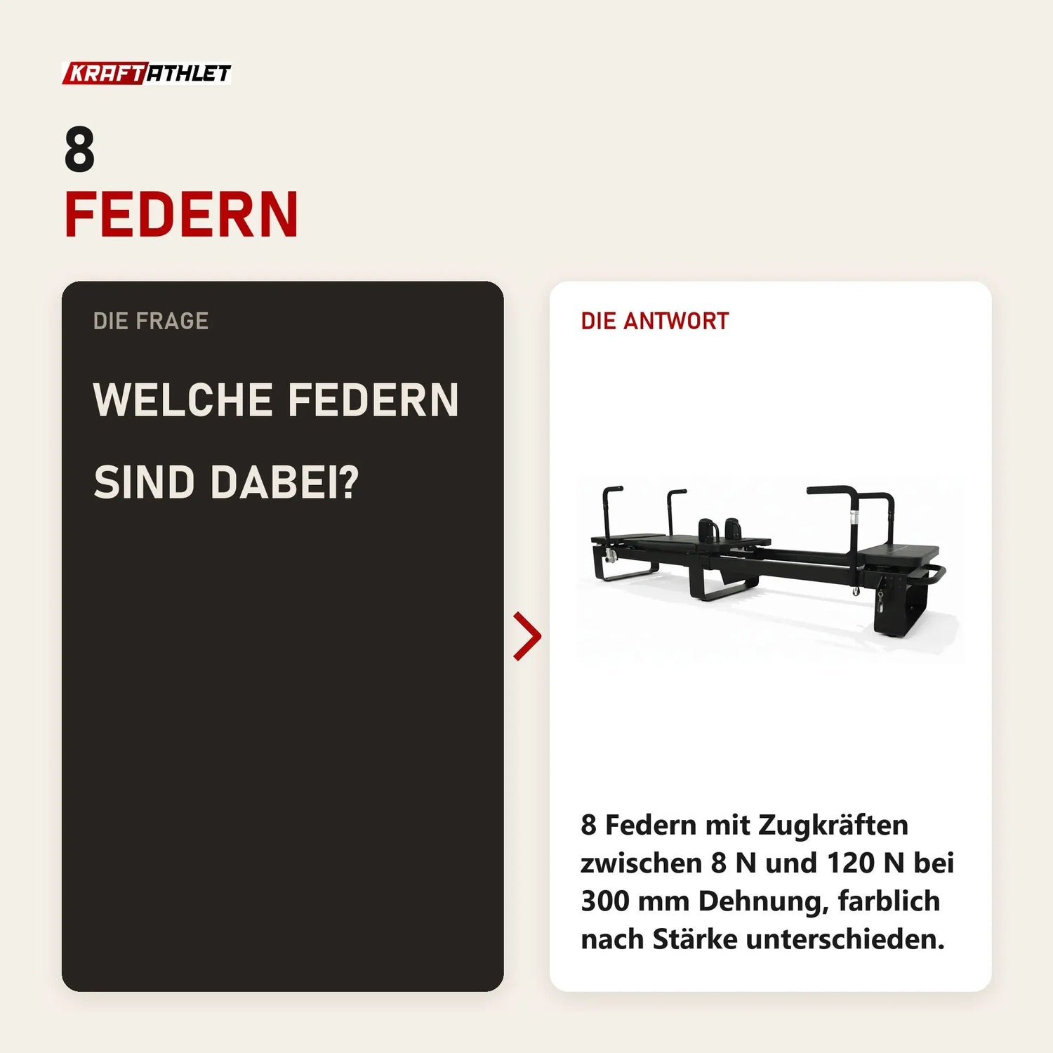 Frage und Antwort zu Elina Pilates Corextreme Reformer aus Aluminium: Welche Federn sind dabei?