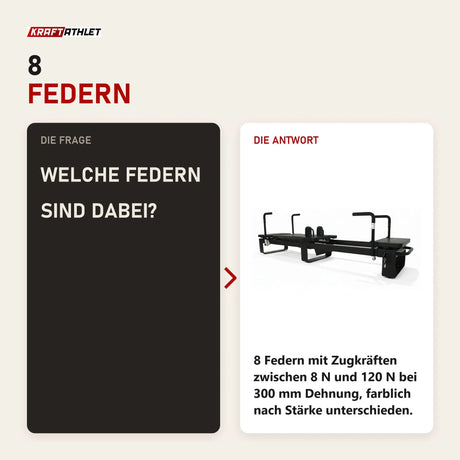 Frage und Antwort zu Elina Pilates Corextreme Reformer aus Aluminium: Welche Federn sind dabei?
