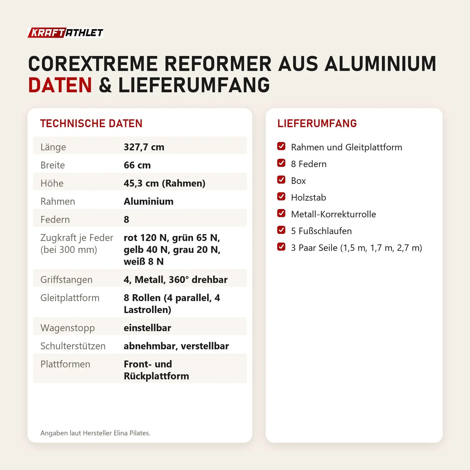 Technische Daten und Lieferumfang von Elina Pilates Corextreme Reformer aus Aluminium als Tabelle