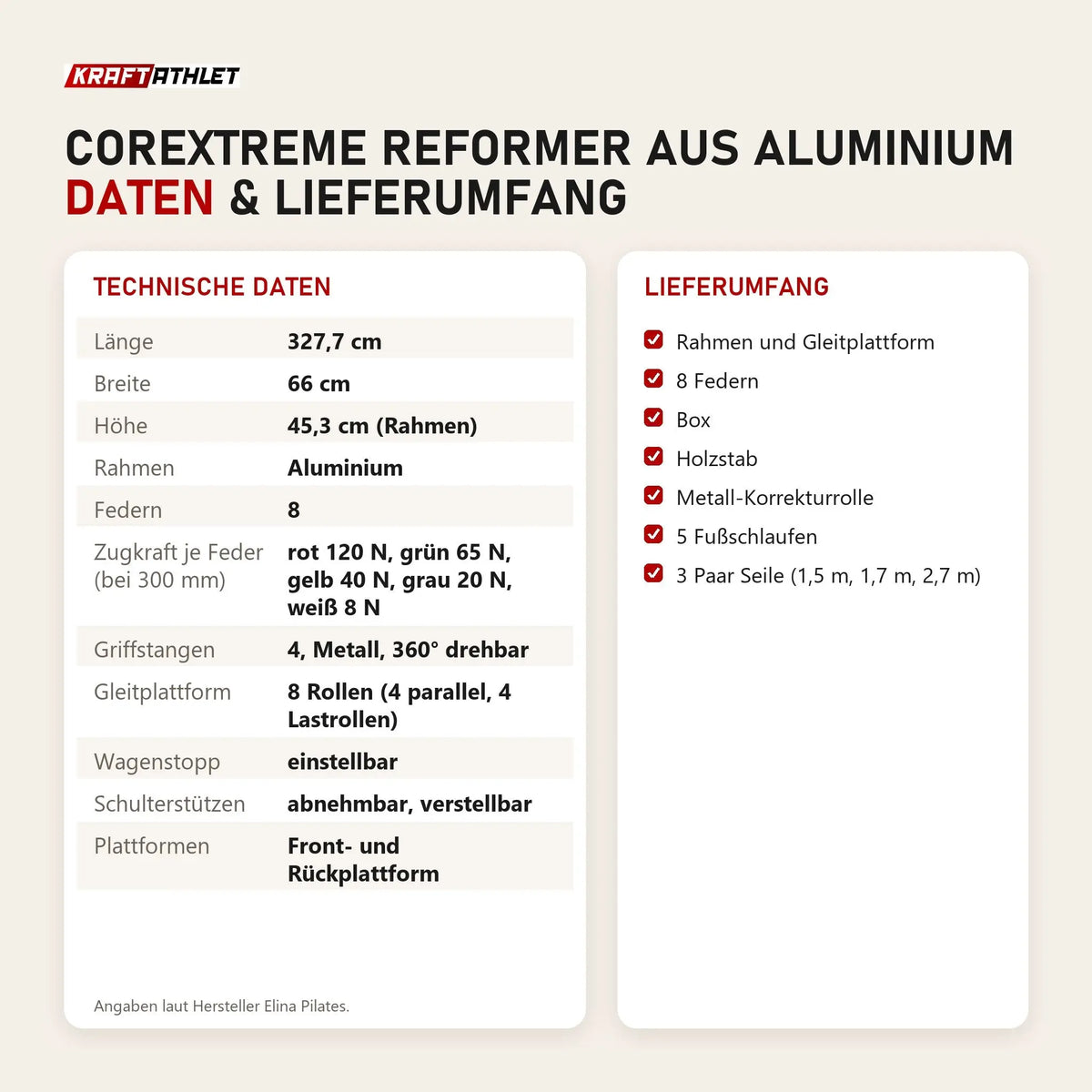 Technische Daten und Lieferumfang von Elina Pilates Corextreme Reformer aus Aluminium als Tabelle