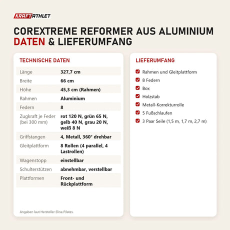 Technische Daten und Lieferumfang von Elina Pilates Corextreme Reformer aus Aluminium als Tabelle