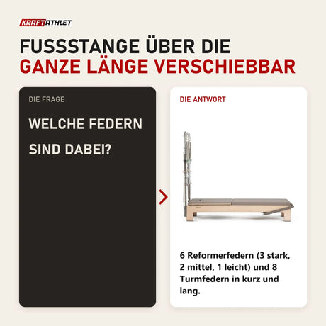 Frage und Antwort zu Elina Pilates Elite Advanced Reformer mit Tower: Welche Federn sind dabei?