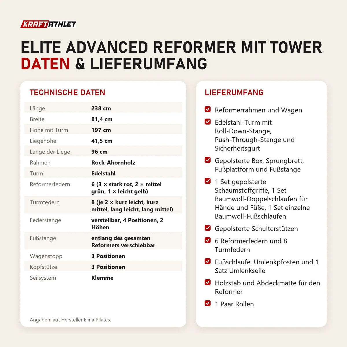 Technische Daten und Lieferumfang von Elina Pilates Elite Advanced Reformer mit Tower als Tabelle