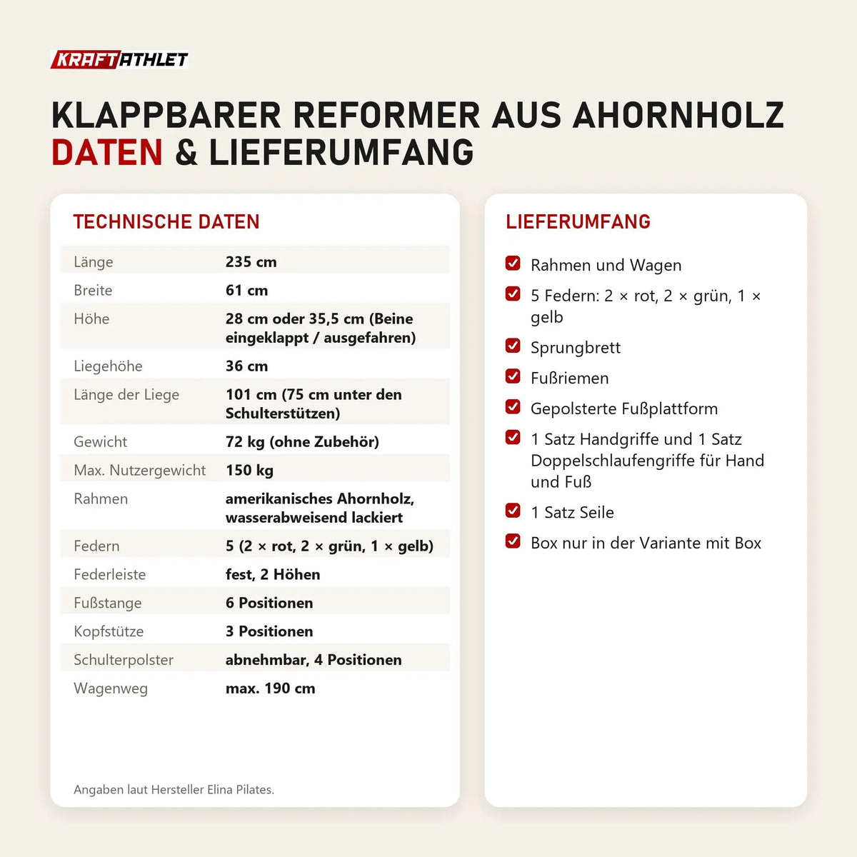 Technische Daten und Lieferumfang von Elina Pilates Klappbarer Reformer aus Ahornholz als Tabelle
