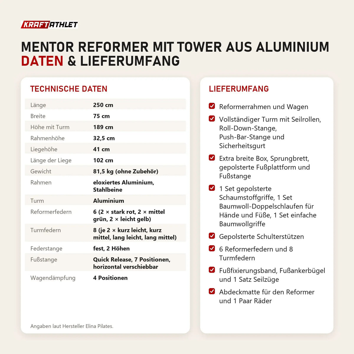 Technische Daten und Lieferumfang von Elina Pilates Mentor Reformer mit Tower aus Aluminium als Tabelle
