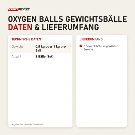 Technische Daten und Lieferumfang von Elina Pilates Oxygen Balls Gewichtsbälle als Tabelle