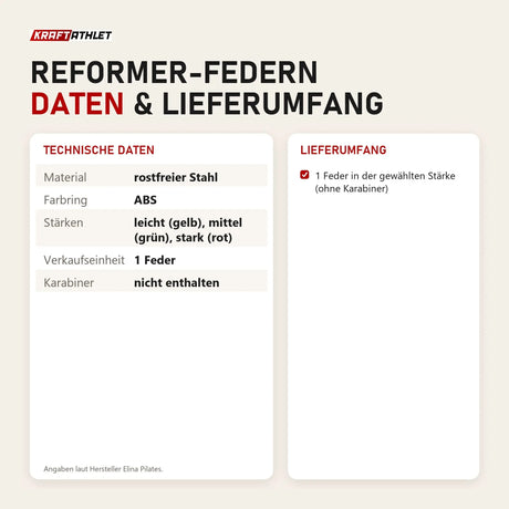 Technische Daten und Lieferumfang von Elina Pilates Reformer-Federn als Tabelle