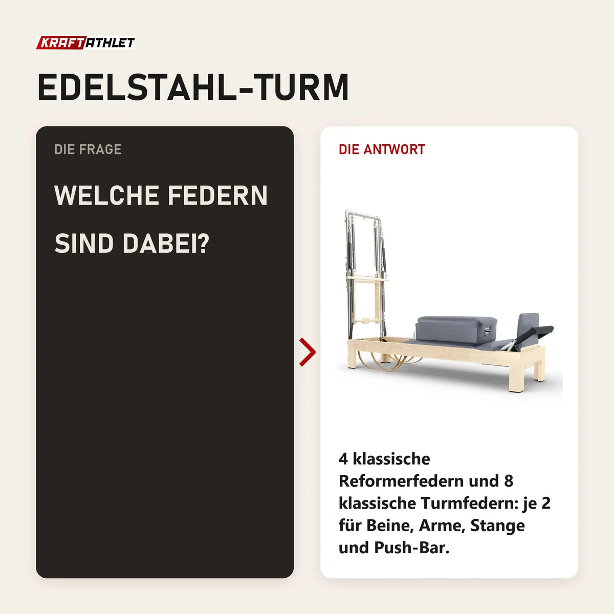 Frage und Antwort zu Elina Pilates Reformer Klassisch Naturholz mit Tower: Welche Federn sind dabei?