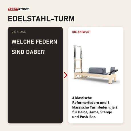 Frage und Antwort zu Elina Pilates Reformer Klassisch Naturholz mit Tower: Welche Federn sind dabei?