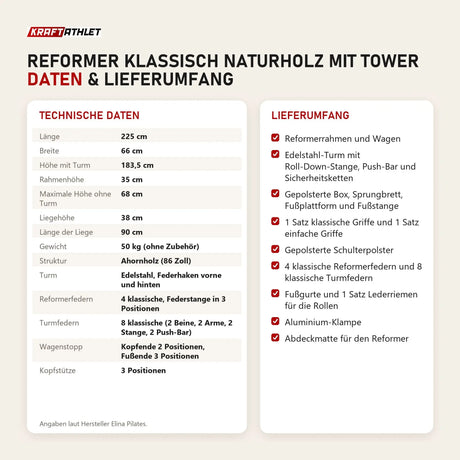 Technische Daten und Lieferumfang von Elina Pilates Reformer Klassisch Naturholz mit Tower als Tabelle