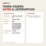 Technische Daten und Lieferumfang von Elina Pilates Tower-Federn als Tabelle