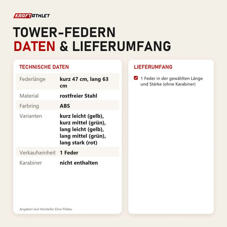 Technische Daten und Lieferumfang von Elina Pilates Tower-Federn als Tabelle