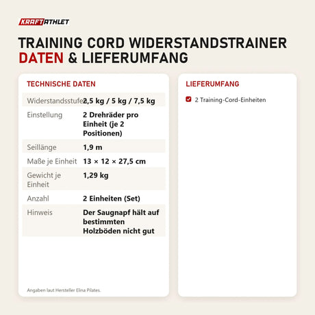 Technische Daten und Lieferumfang von Elina Pilates Training Cord Widerstandstrainer als Tabelle