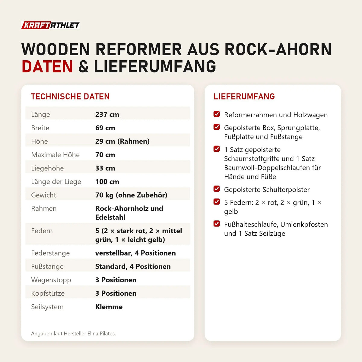 Technische Daten und Lieferumfang von Elina Pilates Wooden Reformer aus Rock-Ahorn als Tabelle