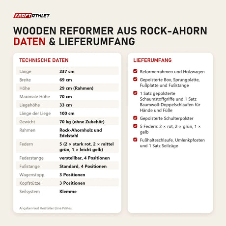 Technische Daten und Lieferumfang von Elina Pilates Wooden Reformer aus Rock-Ahorn als Tabelle