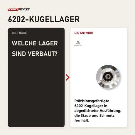Frage und Antwort zu Force USA Aluminium-Rollen C10 Upgrade: Welche Lager sind verbaut?