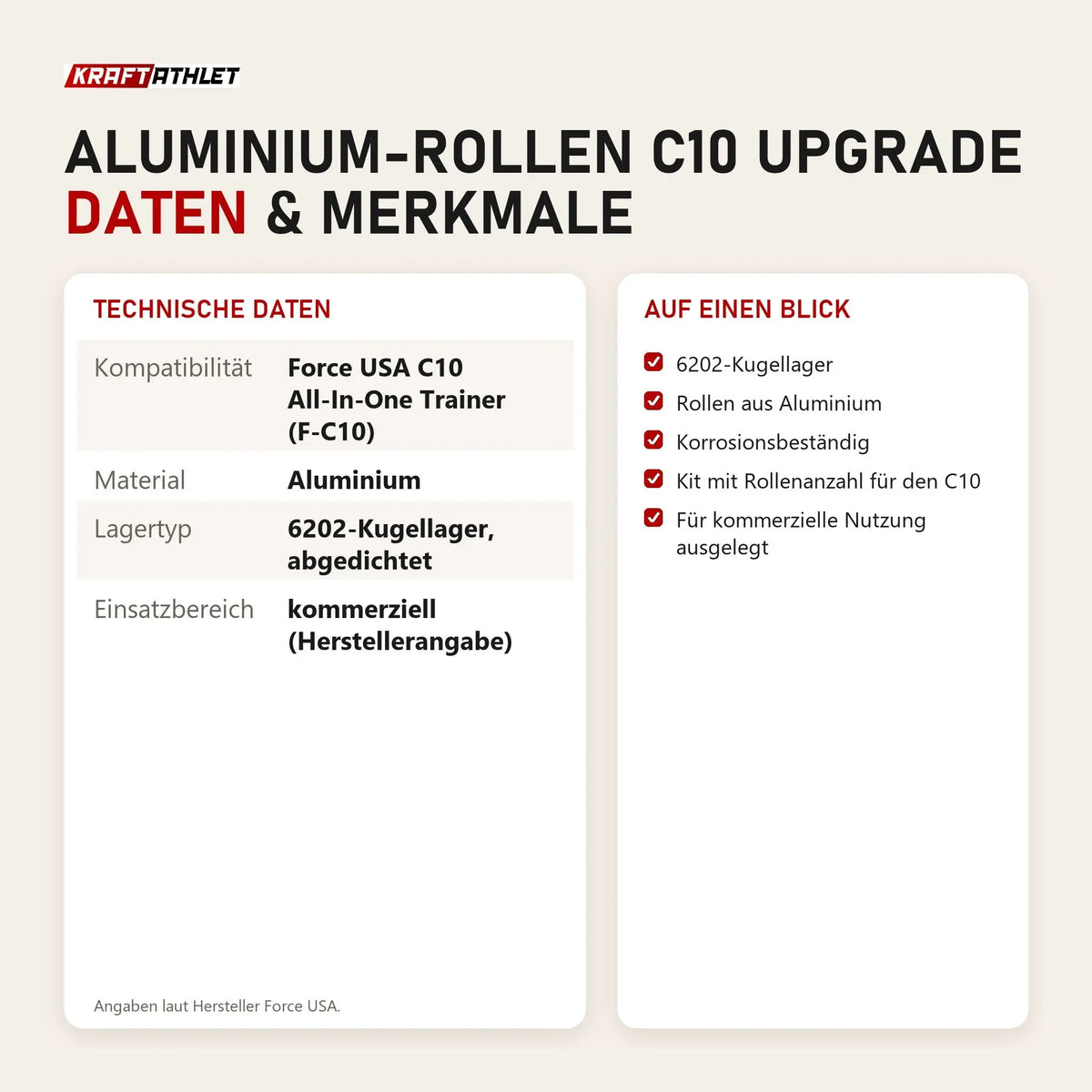 Technische Daten und Merkmale von Force USA Aluminium-Rollen C10 Upgrade als Tabelle
