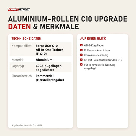 Technische Daten und Merkmale von Force USA Aluminium-Rollen C10 Upgrade als Tabelle